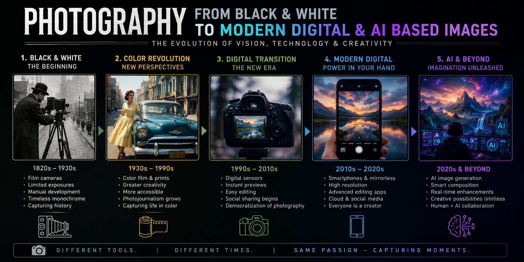 Evolution of a Photographer from Black and White Era to Digital AI Photography